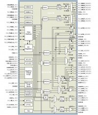 OMAP4 Audio Phoenix.jpg